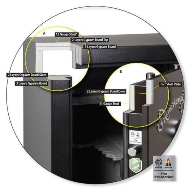 AMSEC SF6030 Gun Safe with Electronic Lock | CA DOJ Certified | 60 Minute Fire Rating | 32 Gun Capacity