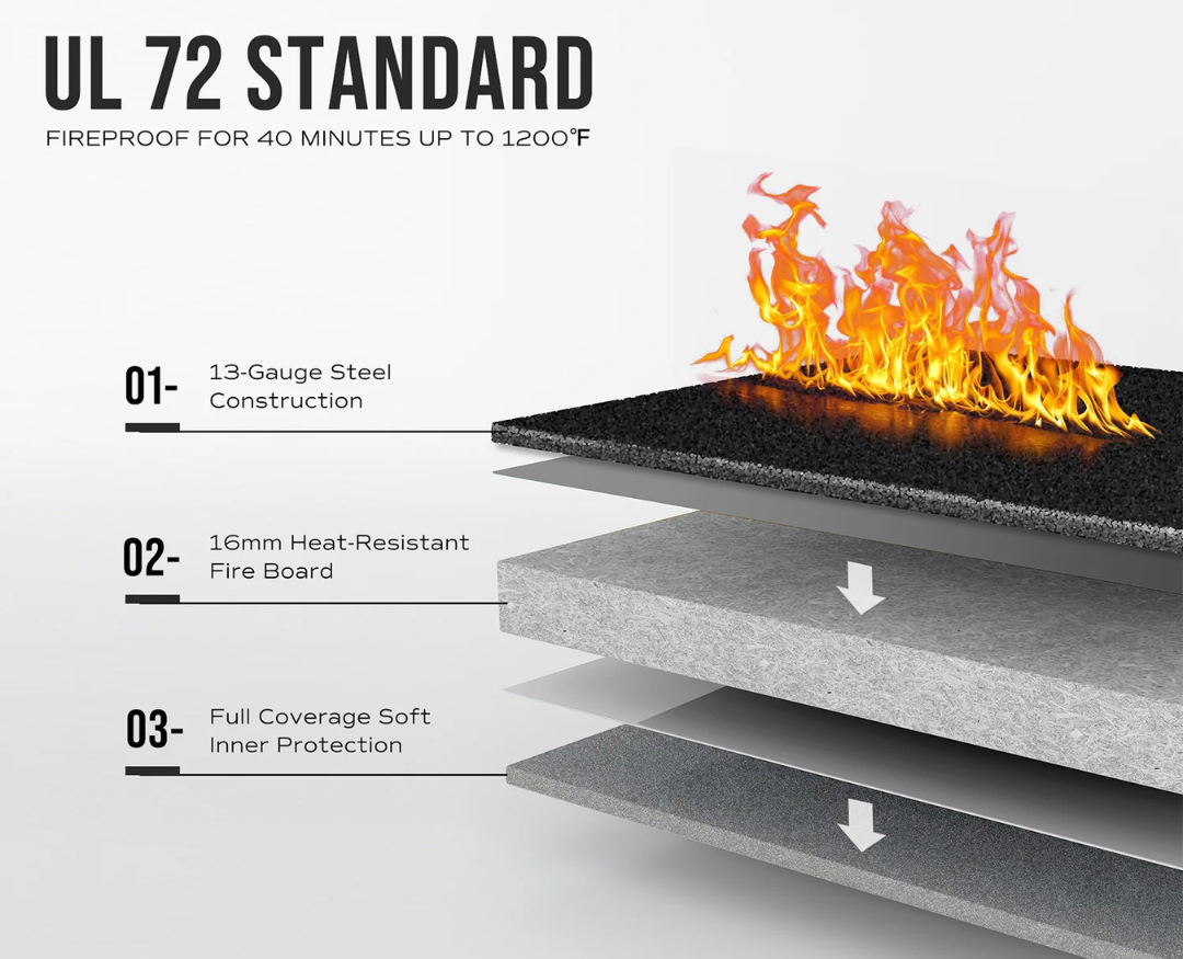 RPNB 45 Long Gun Fireproof and Biometric Safe RPFS45-B