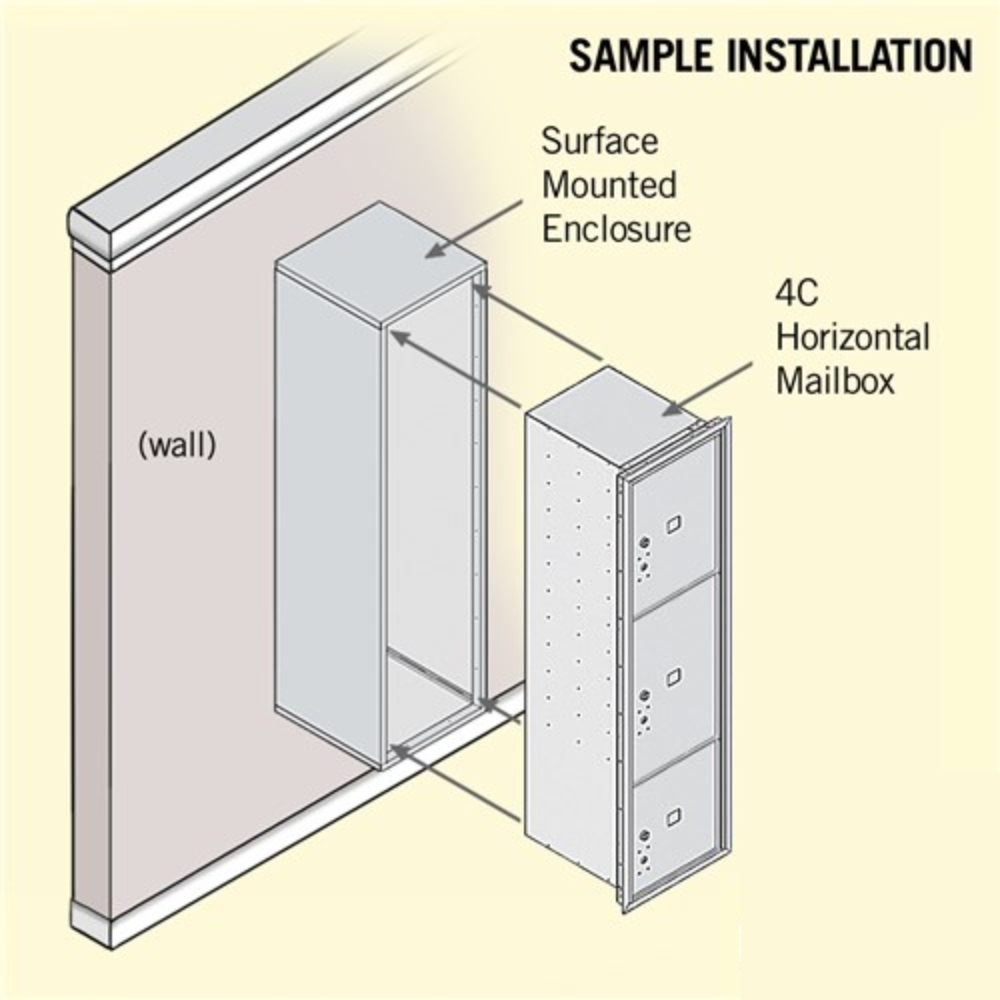 Salsbury Maximum Height Surface Mounted 4C Horizontal Parcel Locker | 3 Parcel Lockers with Private Access