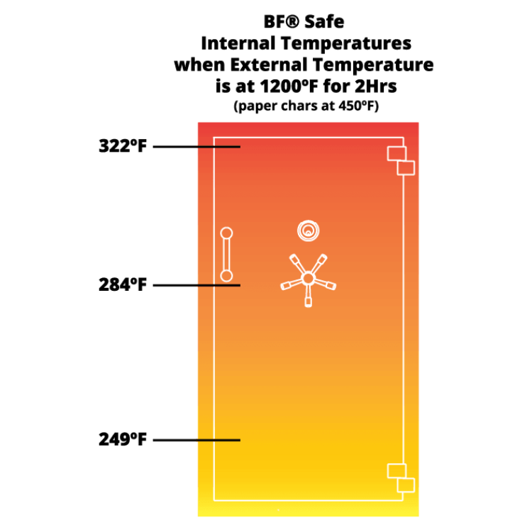 AMSEC BFII Series Gun Safe Interior View