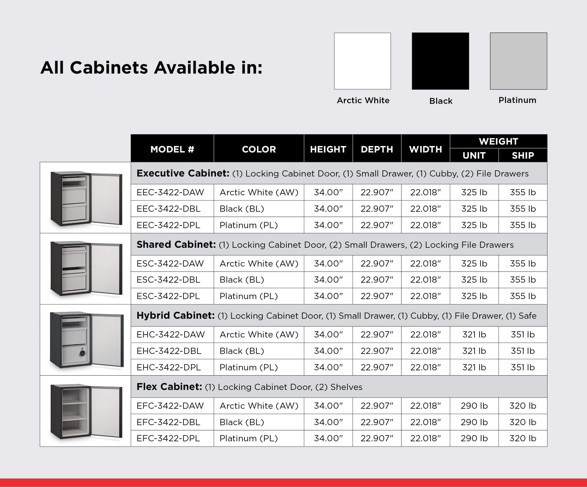 FireShield Edge Series 1 Hour Fire-Rated Storage Cabinet | Executive, Shared, Hybrid, or Flex Configurations